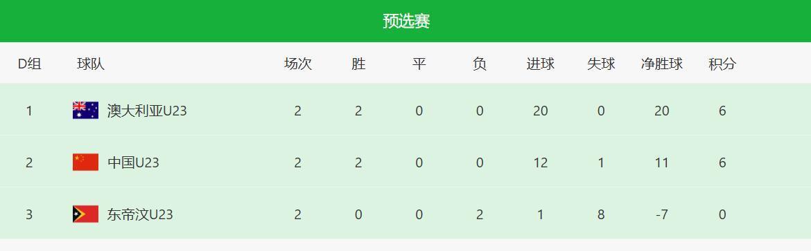 乐观, 们的晋级形