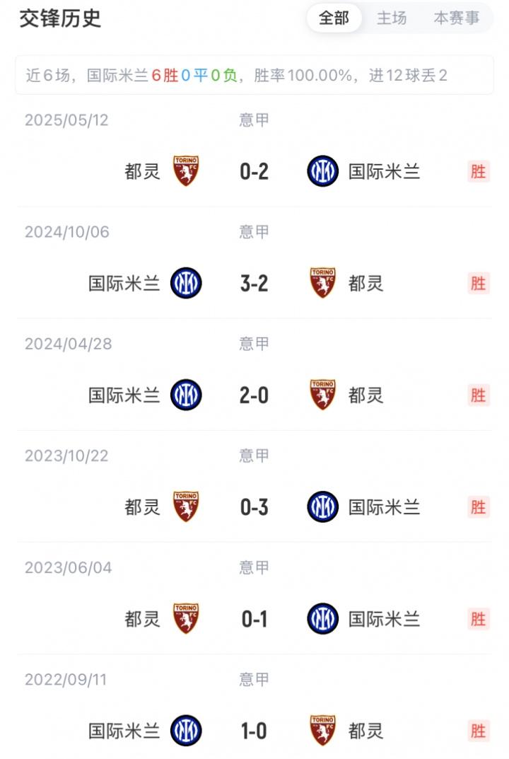 姆希塔良, big 姆希塔良, big