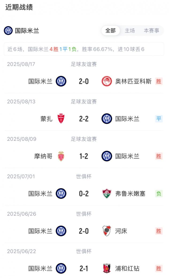 意甲第一轮, 索默 意甲第一轮, 索默