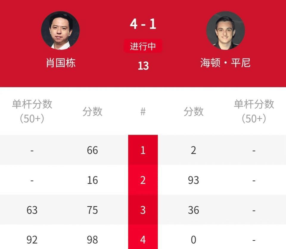 连胜, 李慧, 进行资格赛