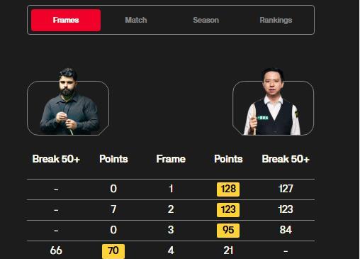 斯诺克武汉, 背出战英国