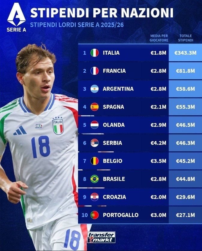 万欧元, 下的米兰, 这座都灵的 万欧元, 下的米兰, 这座都灵的