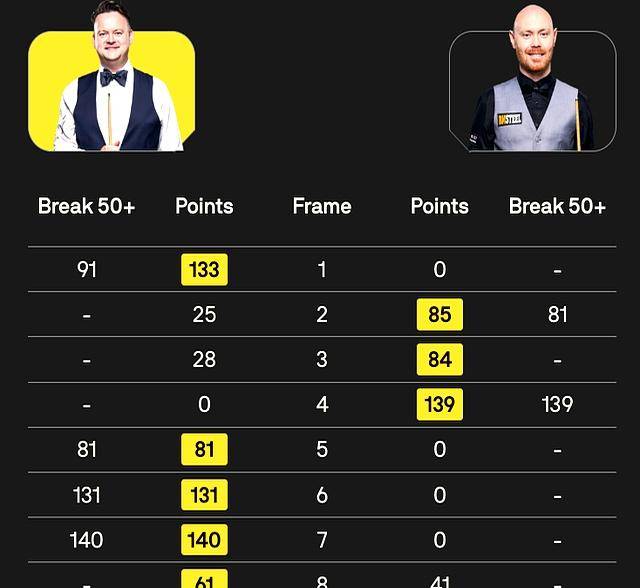 杆破百, 均是威廉姆 杆破百, 均是威廉姆